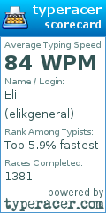 Scorecard for user elikgeneral