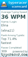 Scorecard for user elina21