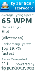 Scorecard for user eliotcodes