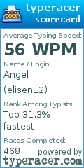Scorecard for user elisen12