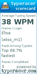 Scorecard for user eliss_m1
