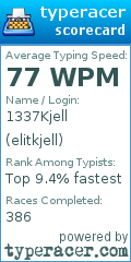 Scorecard for user elitkjell