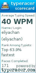 Scorecard for user eliyachan