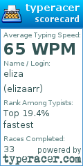 Scorecard for user elizaarr