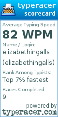 Scorecard for user elizabethingalls