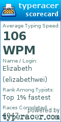 Scorecard for user elizabethwei