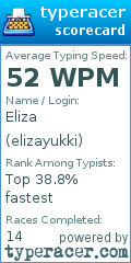 Scorecard for user elizayukki