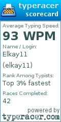 Scorecard for user elkay11