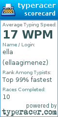 Scorecard for user ellaagimenez