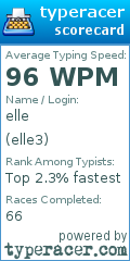 Scorecard for user elle3