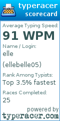 Scorecard for user ellebelle05