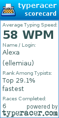Scorecard for user ellemiau