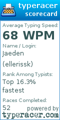 Scorecard for user ellerissk