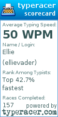 Scorecard for user ellievader