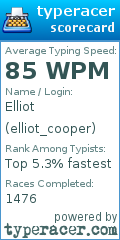 Scorecard for user elliot_cooper