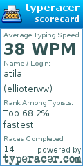 Scorecard for user ellioterww