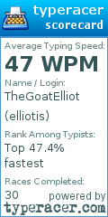 Scorecard for user elliotis