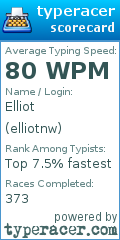 Scorecard for user elliotnw