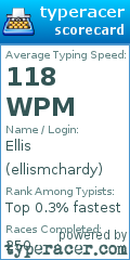 Scorecard for user ellismchardy