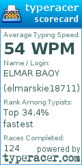Scorecard for user elmarskie18711