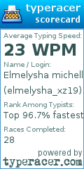 Scorecard for user elmelysha_xz19