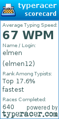 Scorecard for user elmen12