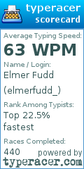 Scorecard for user elmerfudd_