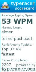Scorecard for user elmerpachuau