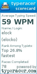 Scorecard for user elocko