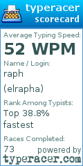 Scorecard for user elrapha