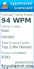 Scorecard for user elrobi