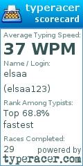 Scorecard for user elsaa123