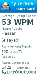Scorecard for user elsayad