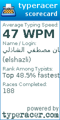 Scorecard for user elshazli