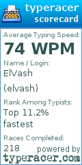 Scorecard for user elvash
