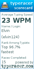Scorecard for user elvin124