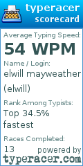 Scorecard for user elwill