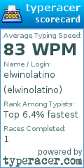 Scorecard for user elwinolatino