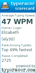 Scorecard for user ely30