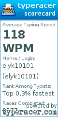 Scorecard for user elyk10101