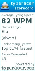 Scorecard for user elyovs