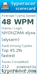 Scorecard for user elyserrr