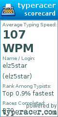 Scorecard for user elz5star