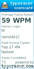 Scorecard for user em0401