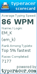 Scorecard for user em_k