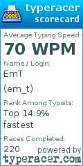 Scorecard for user em_t