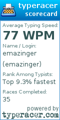 Scorecard for user emazinger