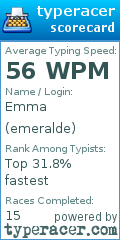 Scorecard for user emeralde