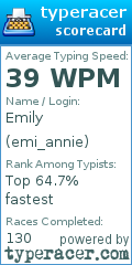Scorecard for user emi_annie