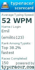 Scorecard for user emilito123